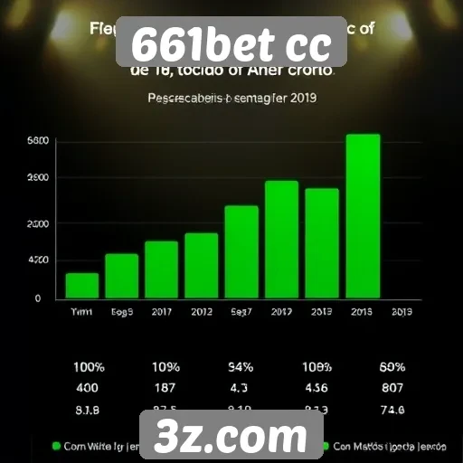 Estatísticas de usuários ativos no 661bet cc